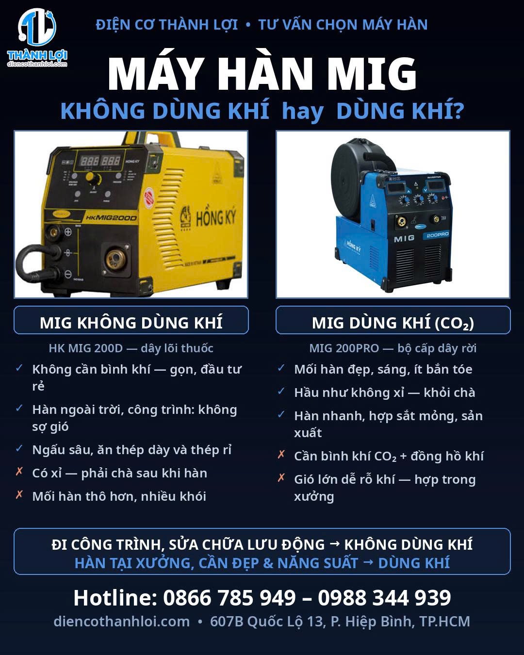 Máy hàn MIG không dùng khí hay dùng khí – so sánh Hồng Ký HK MIG 200D và MIG 200PRO – Điện Cơ Thành Lợi